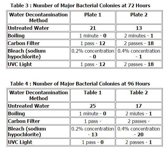 Bacteria Be Gone